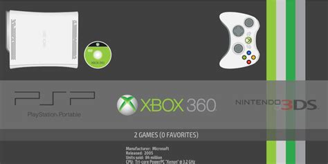 Как играть в Xbox 360 с диском без Интернета: полный гайд