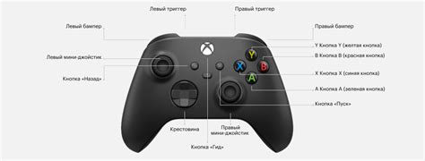 Как изменить контроллеры на геймпаде