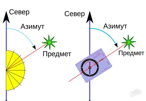 Как использовать координаты для ориентирования