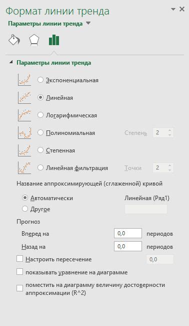 Как использовать лей линию для торговли