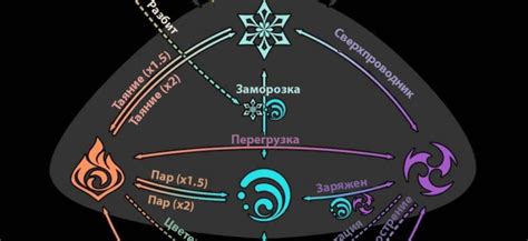 Как использовать обаяние в боях