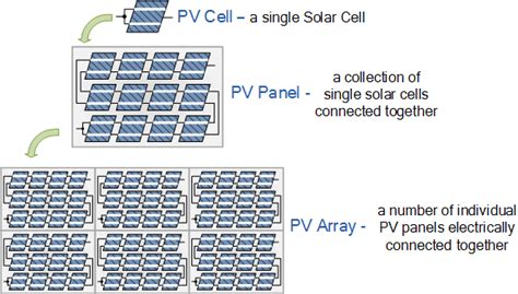 Как использовать Solar Array