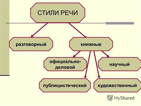 Как настроить стили речи персонажей на русский язык