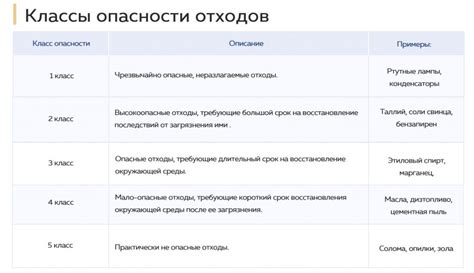 Как определить уровень опасности по фразам противников