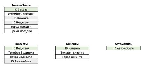 Как переносить элементы между базами