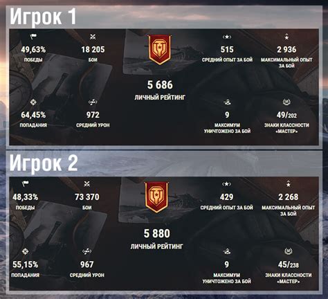 Как повысить личный рейтинг для улучшения результатов в World of Tanks