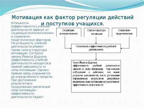 Как повысить успешность крафта с обаянием