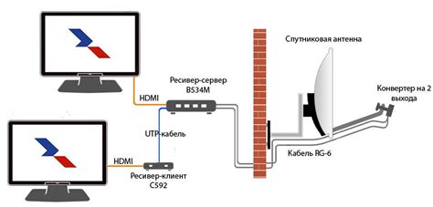 Как подключить Gs e501 к интернету без тарелки ресивер Триколор: