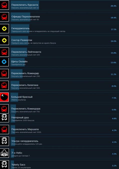 Как получить все достижения в игре Witch Hunter Trainer