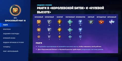 Как получить наивысший рейтинг в игре