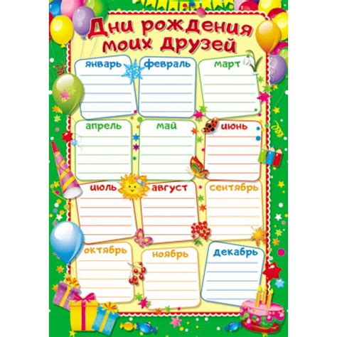 Как правильно поздравить именинника
