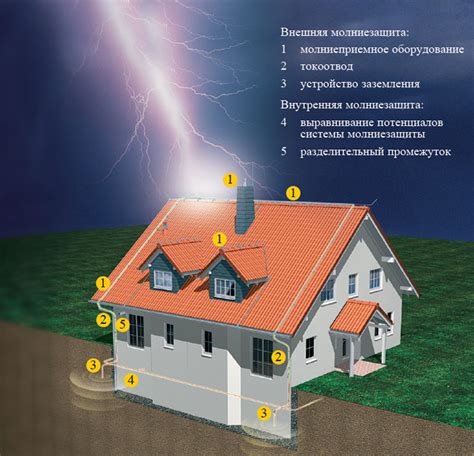 Как работает громоотвод