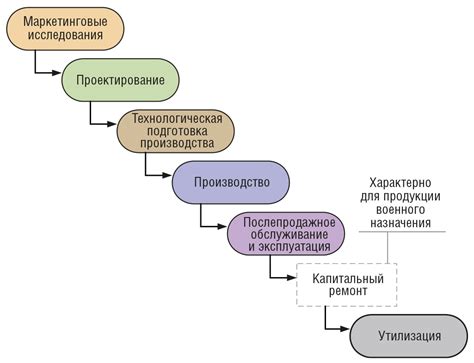 Как работает жизненный цикл мобов