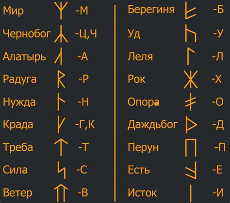Как распределять руны по героям
