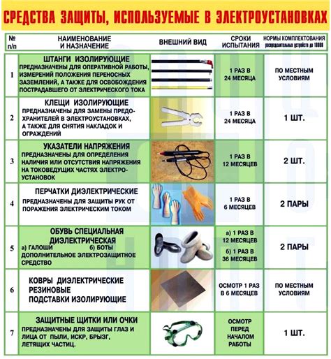 Как увеличить стаки продвинутых защитных средств