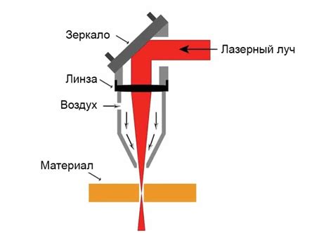 Как усовершенствовать лазер