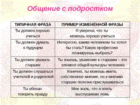 Как учиться говорить фразы Октейна