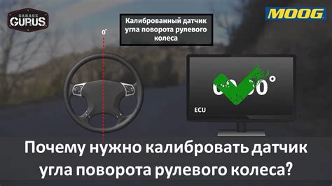 Калибровка кривых рулевого колеса