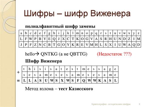 Ключи и шифры