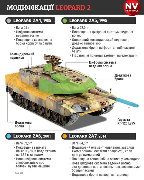 Когда обратиться к техподдержке за помощью восстановления танков