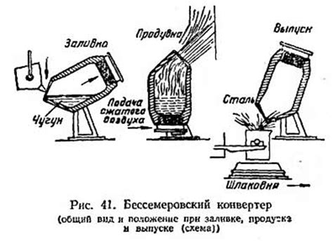 Конвертация других материалов в сталь