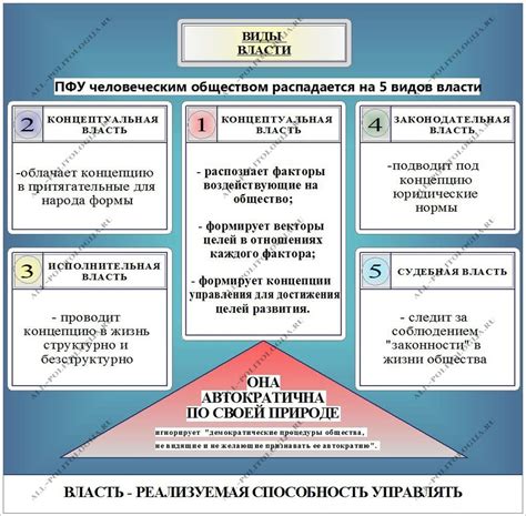 Краткий обзор путей к власти и их преимущества