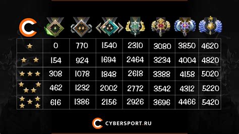 Курсед: часы игры, рейтинг и достижения в DOTA 2