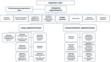 Легион Первых Мировалов: структура и организация
