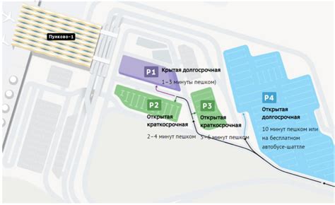 Лучшие места для перекуса в аэропорту Пулково