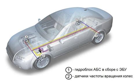 Места, где можно найти гидравлический блок ABS в игре