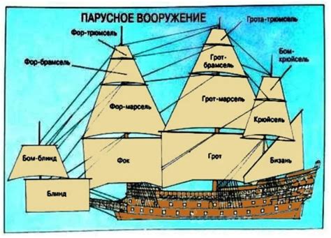 Местоположение корабля