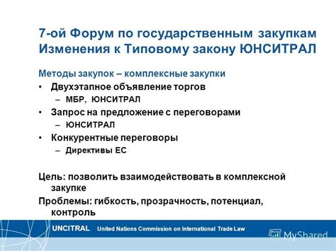 Методы изменения времени закупки