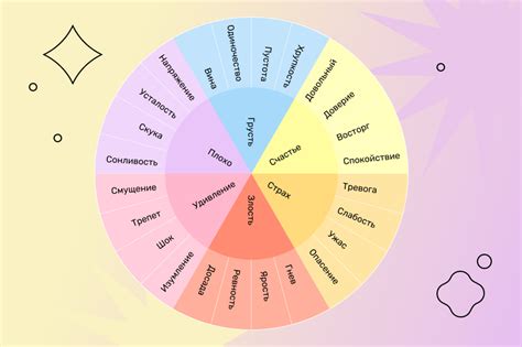 Метод 1: Коды эмоций