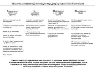 Метод 2: Убедитесь в наличии достаточной памяти