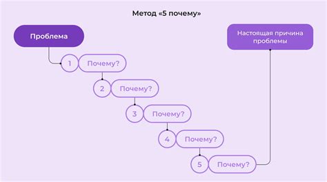 Метод 5: Использование модов