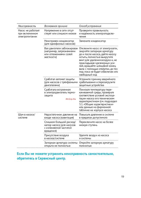 Метод 6: Обратитесь в сервисный центр
