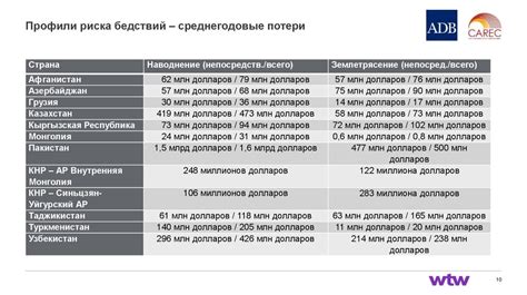 Наборы чс в центральной части карты