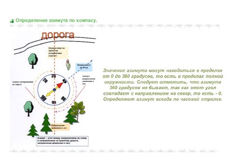 Навигация и ориентирование