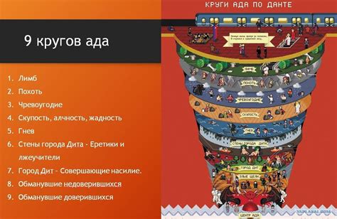 Навигация по крыше ада