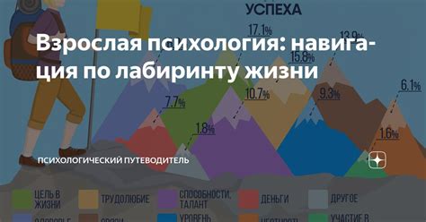 Навигация по лабиринту