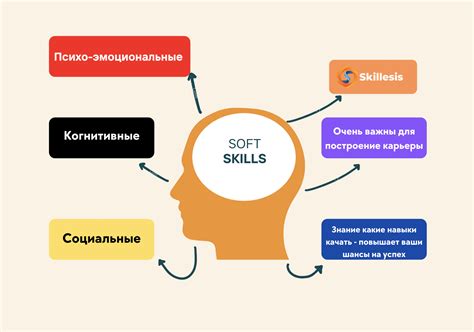 Навыки и способности, влияющие на прыжки