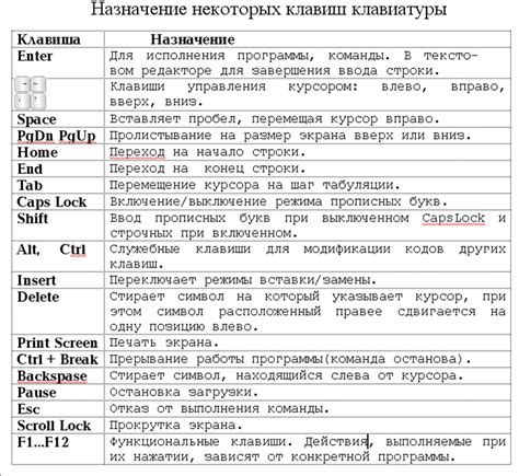 Найдите "Назначение клавиш на карту"