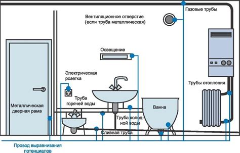 Нахождение первых подсказок в комнате и их использование
