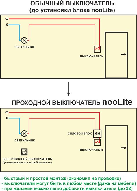 Нахождение подходящего места для установки