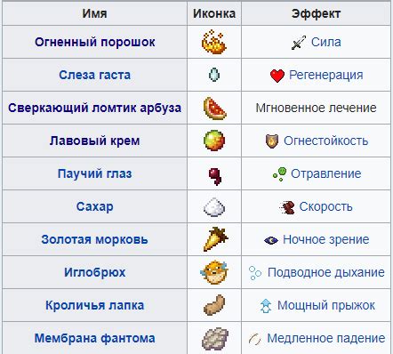 Необходимые ингредиенты для зелья