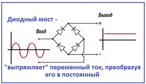 Необходимые материалы для создания моста