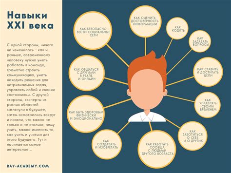 Необходимые предметы для сброса навыков