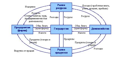 Нехватка ресурсов и продуктов