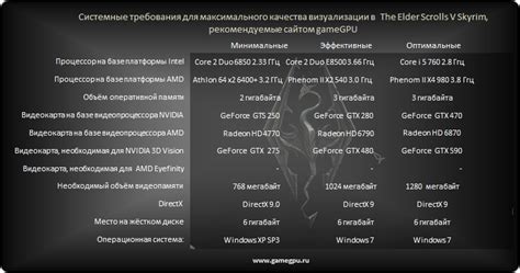 Низкие системные требования игры