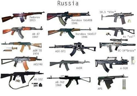 Новые виды оружия и защиты